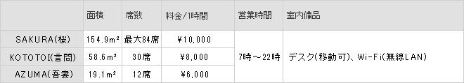 ご利用料金